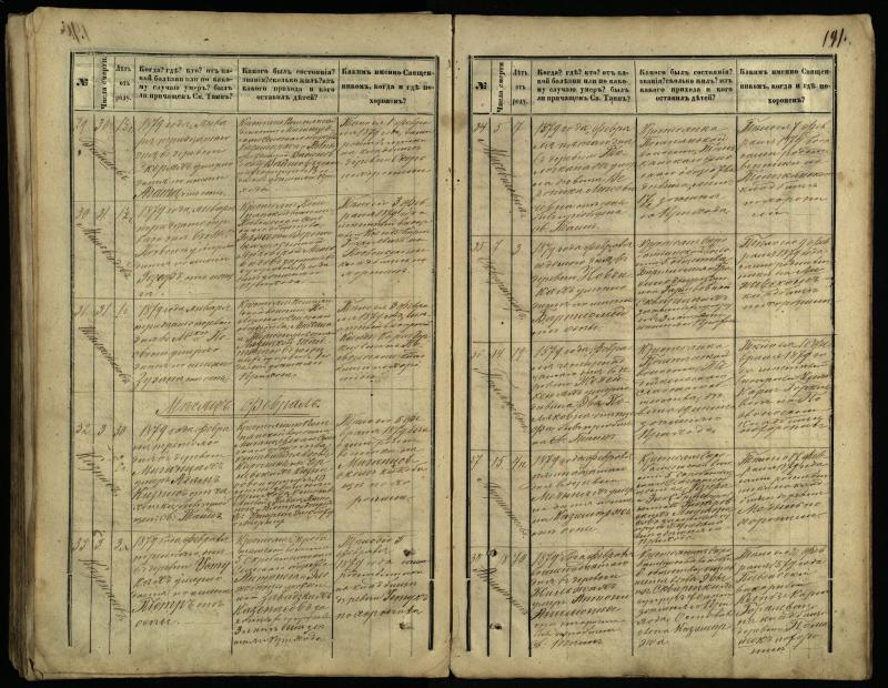 Pasvalio Romos katalikų parapijos bažnyčios 1866–1881 metų mirties metrikų knyga