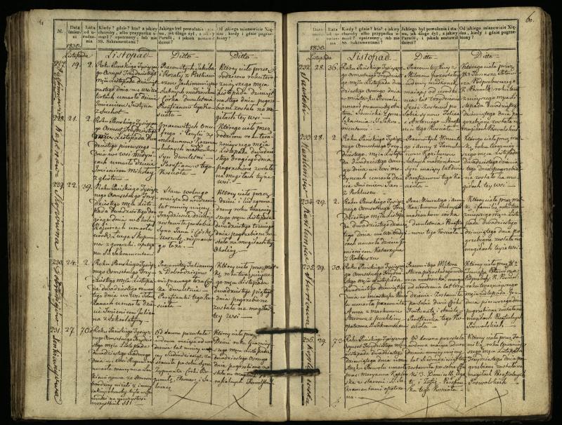 Pasvalio Romos katalikų parapijos bažnyčios 1827–1832 metų mirties metrikų knyga