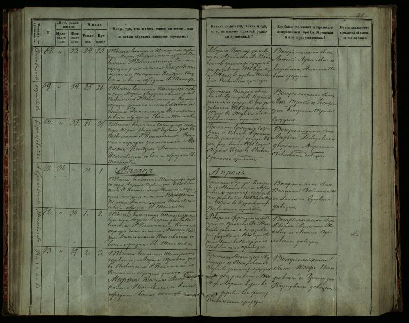 Pasvalio Romos katalikų parapijos bažnyčios 1859–1864 metų krikšto metrikų knyga