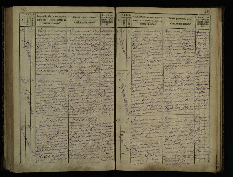 Pasvalio Romos katalikų parapijos bažnyčios 1873–1881 metų krikšto metrikų knyga