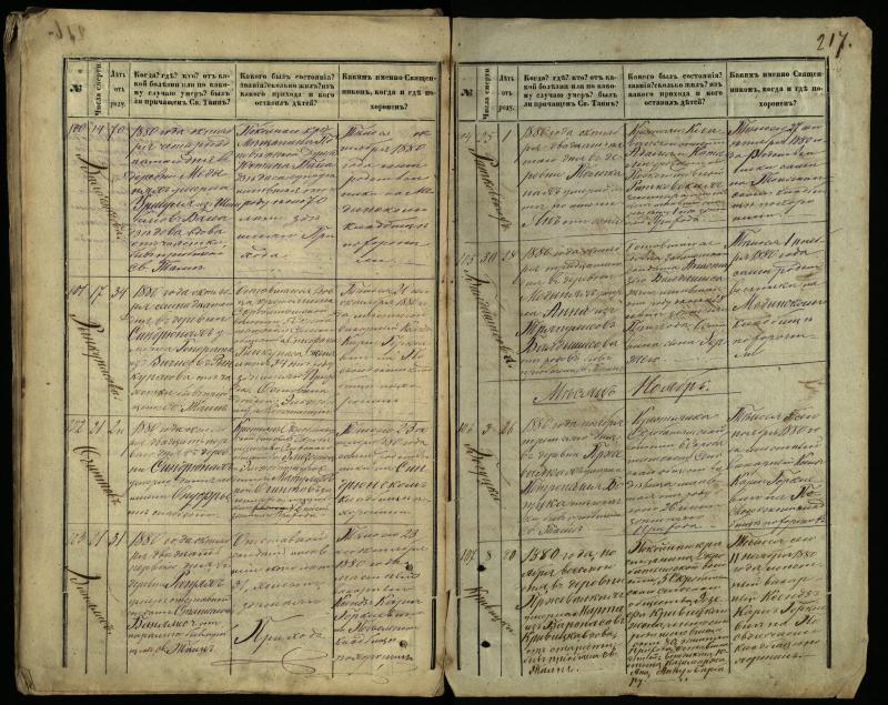 Pasvalio Romos katalikų parapijos bažnyčios 1866–1881 metų mirties metrikų knyga