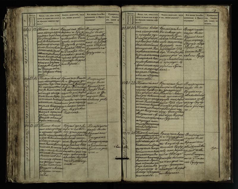 Vaškų (Konstantinavo) Romos katalikų parapijos bažnyčios 1849–1855 krikšto metrikų knyga