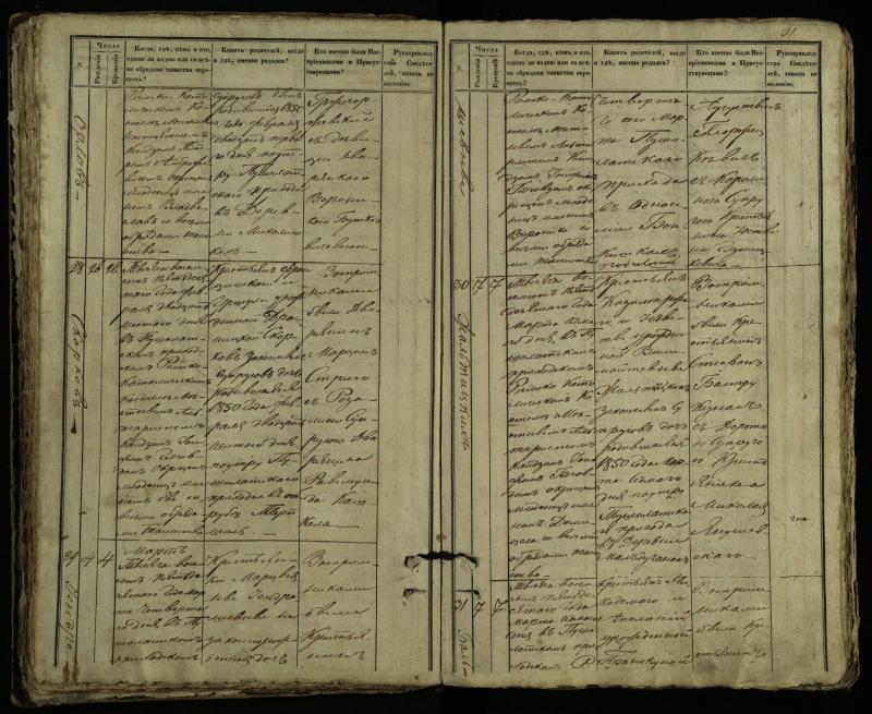 Pušaloto Romos katalikų parapijos bažnyčios 1849–1854 metų krikšto metrikų knyga