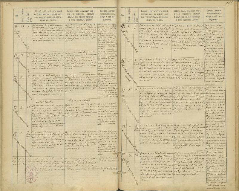 Pasvalio Romos katalikų parapijos bažnyčios 1894–1907 metų mirties metrikų knyga