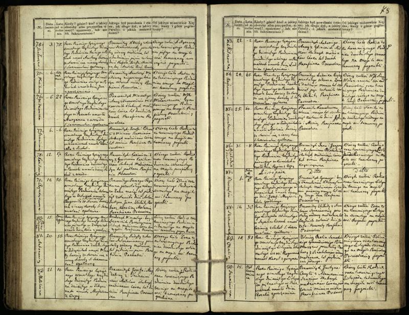 Pasvalio Romos katalikų parapijos bažnyčios 1832–1848 metų mirties metrikų knyga