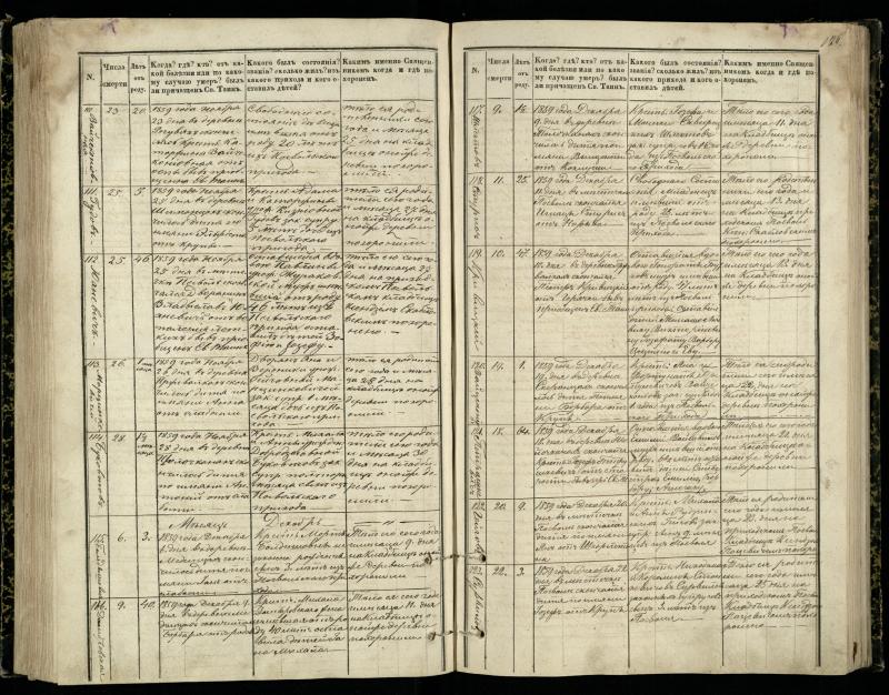 Pasvalio Romos katalikų parapijos bažnyčios 1848–1866 metų mirties metrikų knyga