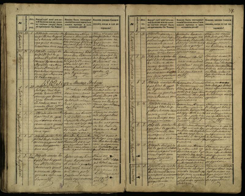 Pasvalio Romos katalikų parapijos bažnyčios 1866–1881 metų mirties metrikų knyga