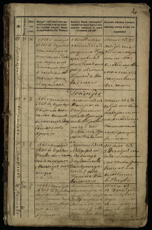 Pasvalio Romos katalikų parapijos bažnyčios 1866–1881 metų mirties metrikų knyga