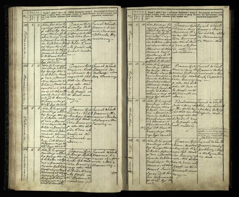 Pasvalio Romos katalikų parapijos bažnyčios 1842–1848 metų krikšto metrikų knyga