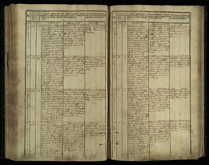 Pasvalio Romos katalikų parapijos bažnyčios 1842–1848 metų krikšto metrikų knyga