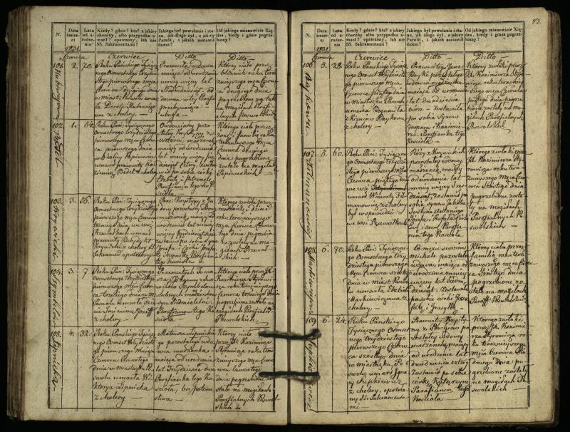 Pasvalio Romos katalikų parapijos bažnyčios 1827–1832 metų mirties metrikų knyga