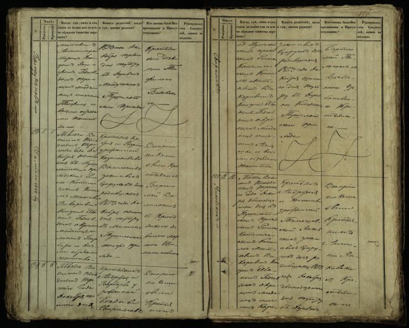 Pušaloto Romos katalikų parapijos bažnyčios 1849–1854 metų krikšto metrikų knyga