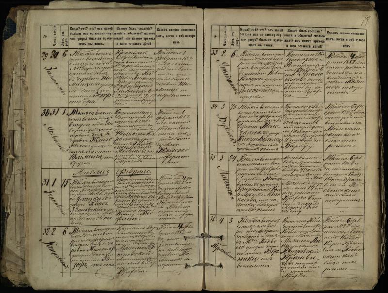 Pasvalio Romos katalikų parapijos bažnyčios 1881–1893 metų mirties metrikų knyga