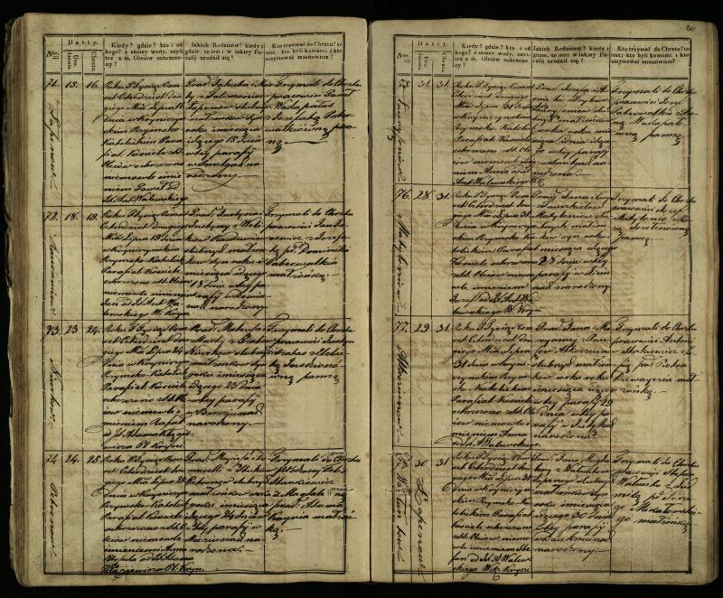 Krinčino Romos katalikų parapijos bažnyčios 1838–1848 metų krikšto metrikų knyga