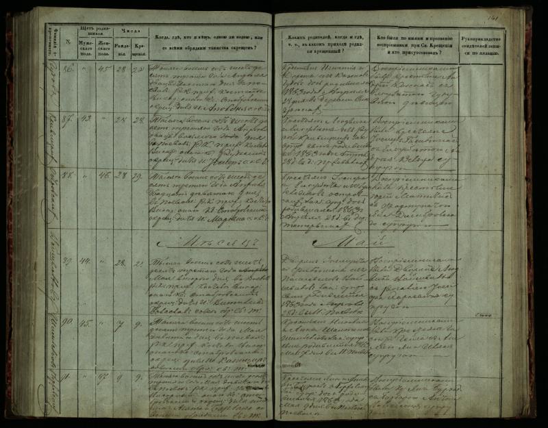 Pasvalio Romos katalikų parapijos bažnyčios 1859–1864 metų krikšto metrikų knyga