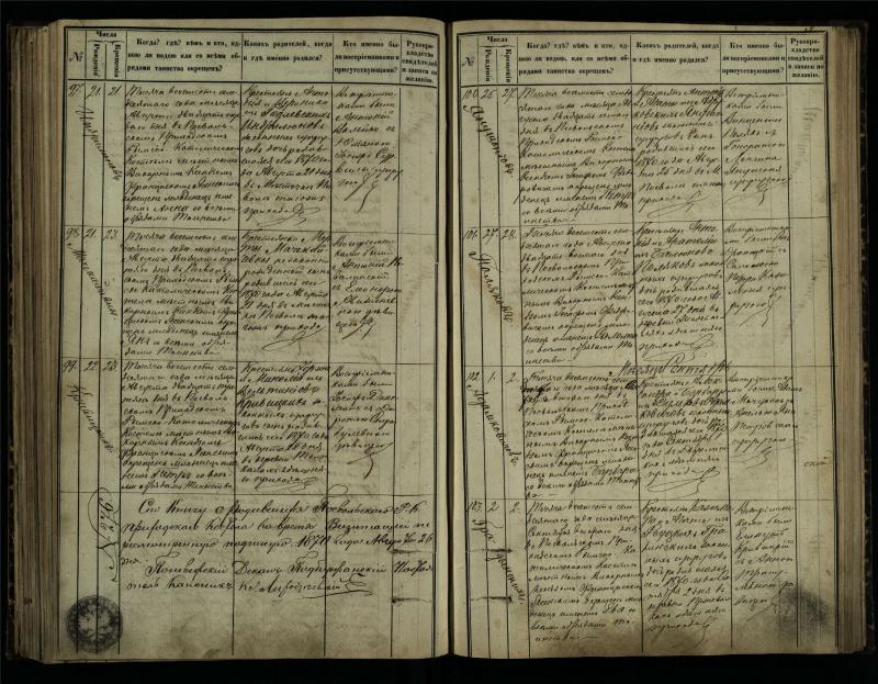 Pasvalio Romos katalikų parapijos bažnyčios 1864–1873 metų krikšto metrikų knyga
