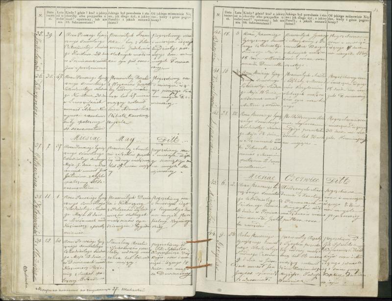 Krinčino Romos katalikų parapijos bažnyčios 1846–1848 metų mirties metrikų knyga