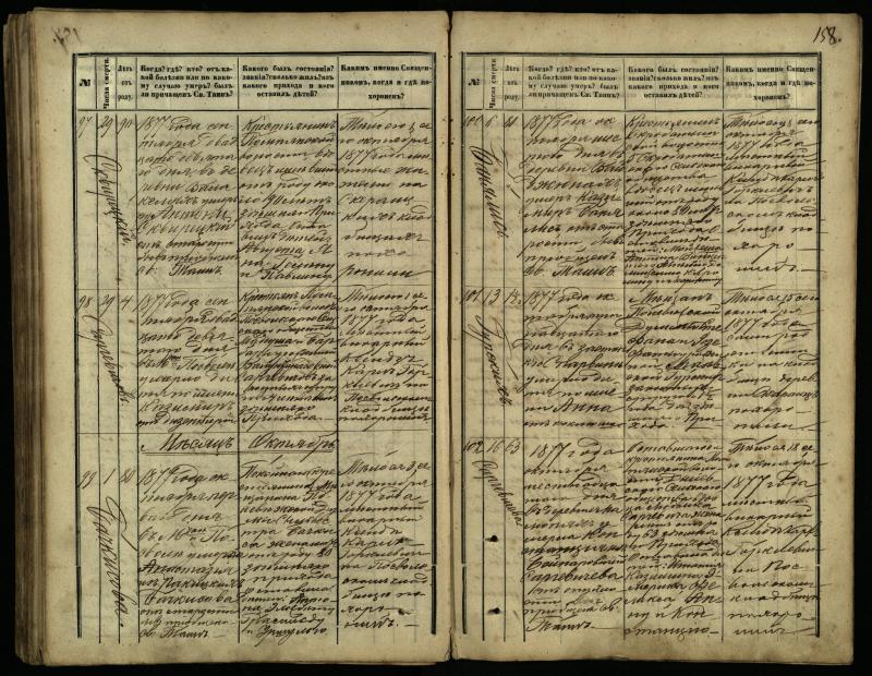 Pasvalio Romos katalikų parapijos bažnyčios 1866–1881 metų mirties metrikų knyga