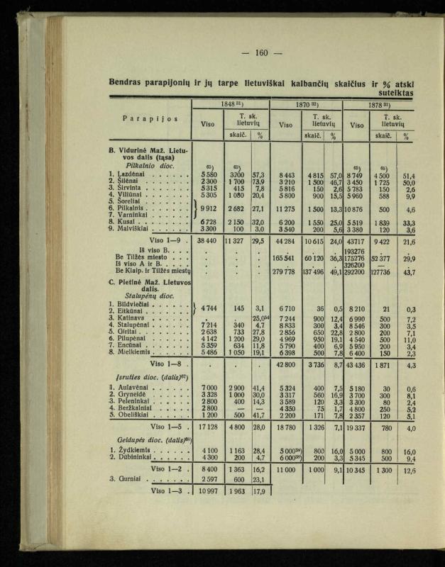 Tautiniai santykiai Maž. Lietuvoje ligi Didžiojo karo istorijos ir statistikos šviesoje
/ Vincas Vileišis. – Kaunas: Politinių ir socialinių mokslų institutas, 1935. – 271, [3] p.