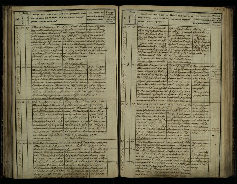 Pasvalio Romos katalikų parapijos bažnyčios 1864–1873 metų krikšto metrikų knyga