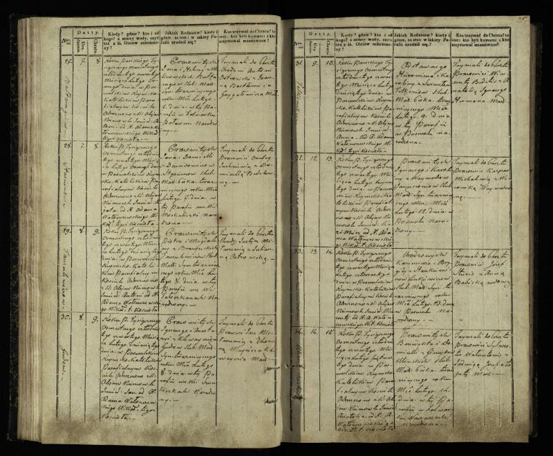 Pasvalio Romos katalikų parapijos bažnyčios 1842–1848 metų krikšto metrikų knyga