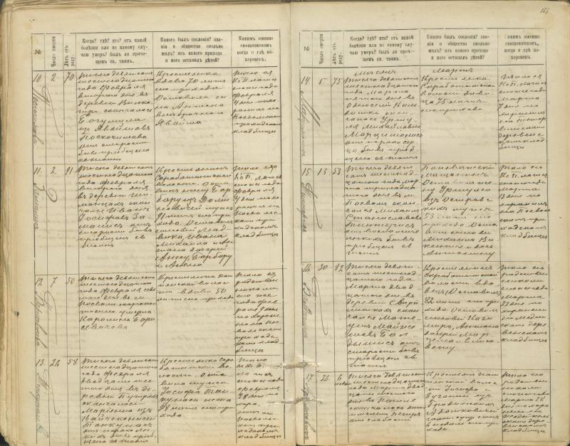 Pasvalio Romos katalikų parapijos bažnyčios 1907–1917 metų mirties metrikų knyga