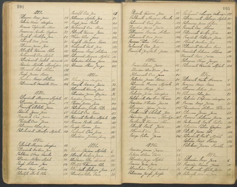 Pasvalio Romos katalikų parapijos bažnyčios 1827–1913 metų alfabetinė gimusiųjų rodyklė
