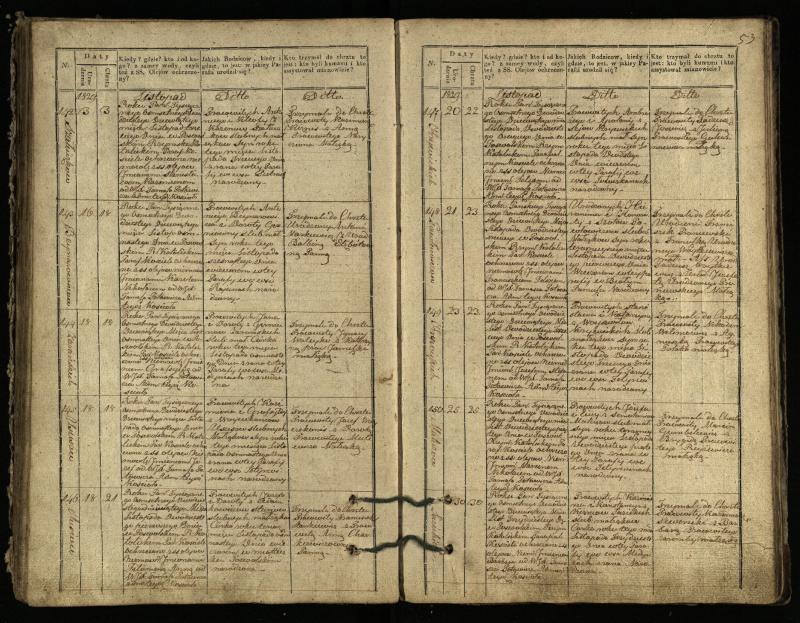 Pasvalio Romos katalikų parapijos bažnyčios 1827–1832 metų krikšto metrikų knyga