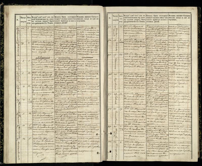Pasvalio Romos katalikų parapijos bažnyčios 1848–1866 metų mirties metrikų knyga
