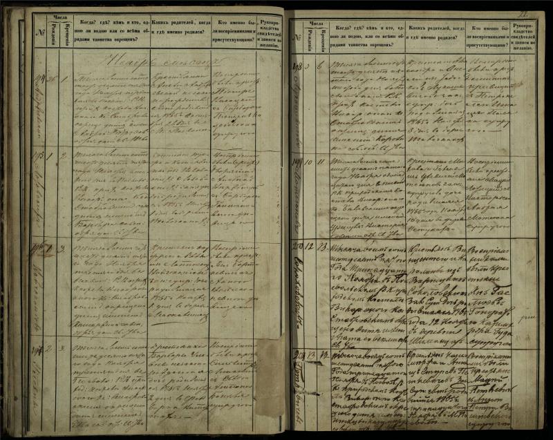 Pasvalio Romos katalikų parapijos bažnyčios 1864–1873 metų krikšto metrikų knyga