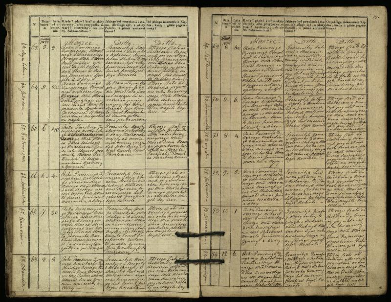 Pasvalio Romos katalikų parapijos bažnyčios 1827–1832 metų mirties metrikų knyga