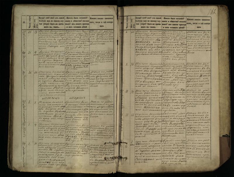 Pasvalio Romos katalikų parapijos bažnyčios 1881–1893 metų mirties metrikų knyga