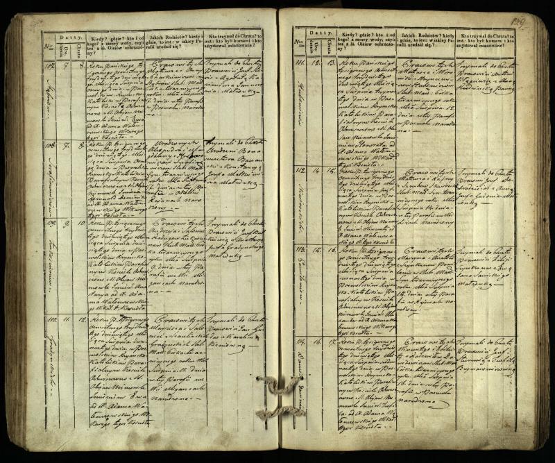 Pasvalio Romos katalikų parapijos bažnyčios 1832–1842 metų krikšto metrikų knyga