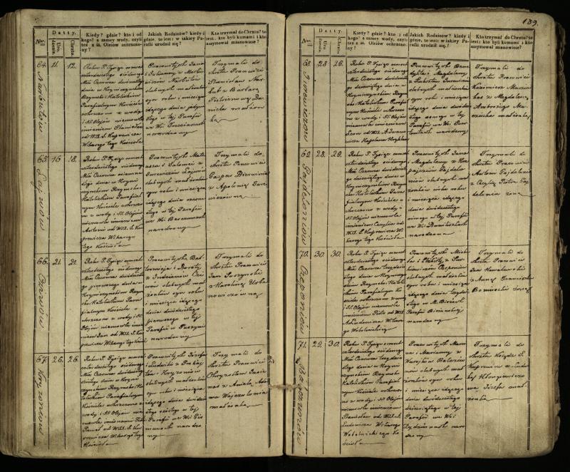 Krinčino Romos katalikų parapijos bažnyčios 1838–1848 metų krikšto metrikų knyga