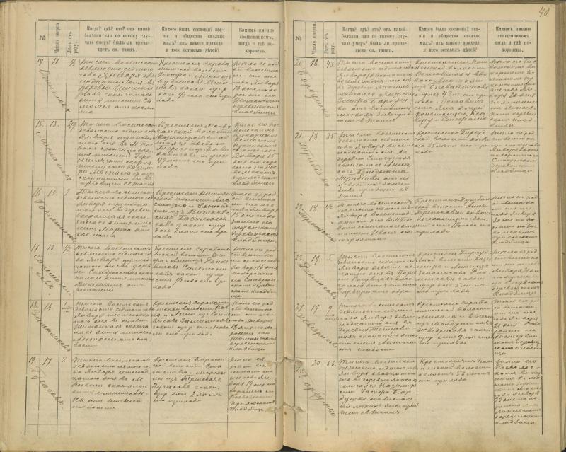 Pasvalio Romos katalikų parapijos bažnyčios 1894–1907 metų mirties metrikų knyga