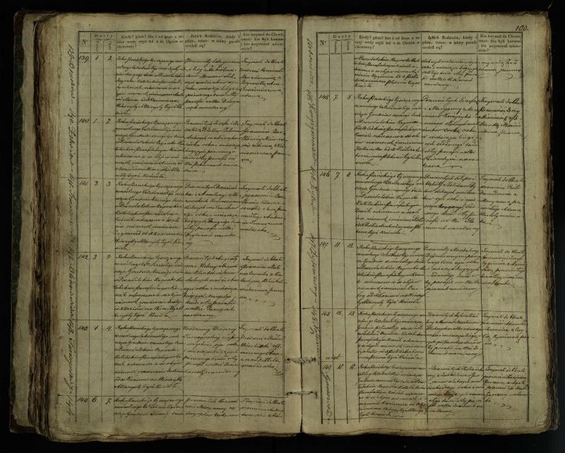 Pušaloto Romos katalikų parapijos bažnyčios 1835–1846 metų krikšto metrikų knyga