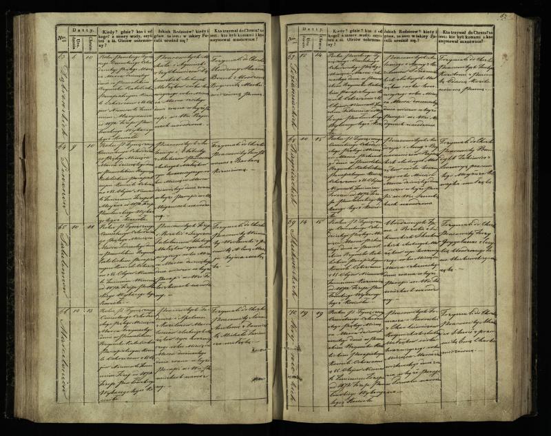 Pasvalio Romos katalikų parapijos bažnyčios 1842–1848 metų krikšto metrikų knyga