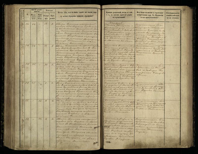 Pasvalio Romos katalikų parapijos bažnyčios 1848–1853 metų krikšto metrikų knyga