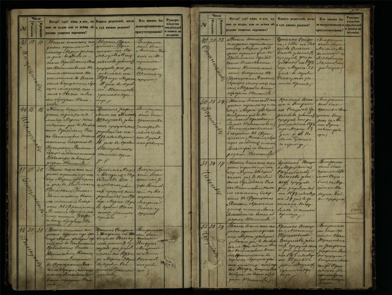 Pasvalio Romos katalikų parapijos bažnyčios 1864–1873 metų krikšto metrikų knyga