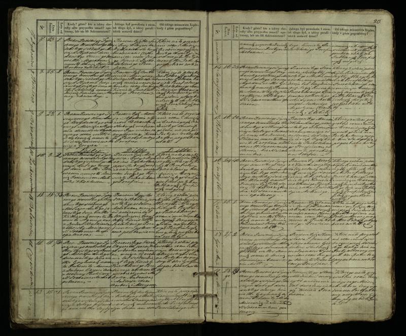 Pušaloto Romos katalikų parapijos bažnyčios 1835–1848 metų mirties metrikų knyga