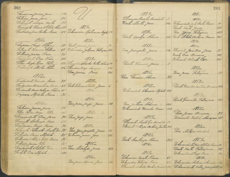 Pasvalio Romos katalikų parapijos bažnyčios 1827–1913 metų alfabetinė gimusiųjų rodyklė