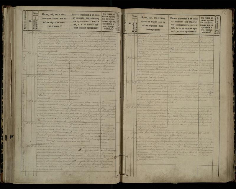 Pasvalio Romos katalikų parapijos bažnyčios 1881–1889 metų krikšto metrikų knyga