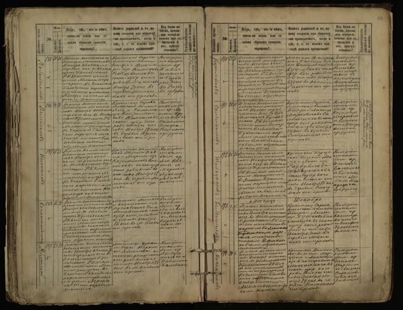 Pasvalio Romos katalikų parapijos bažnyčios 1889–1898 metų krikšto metrikų knyga