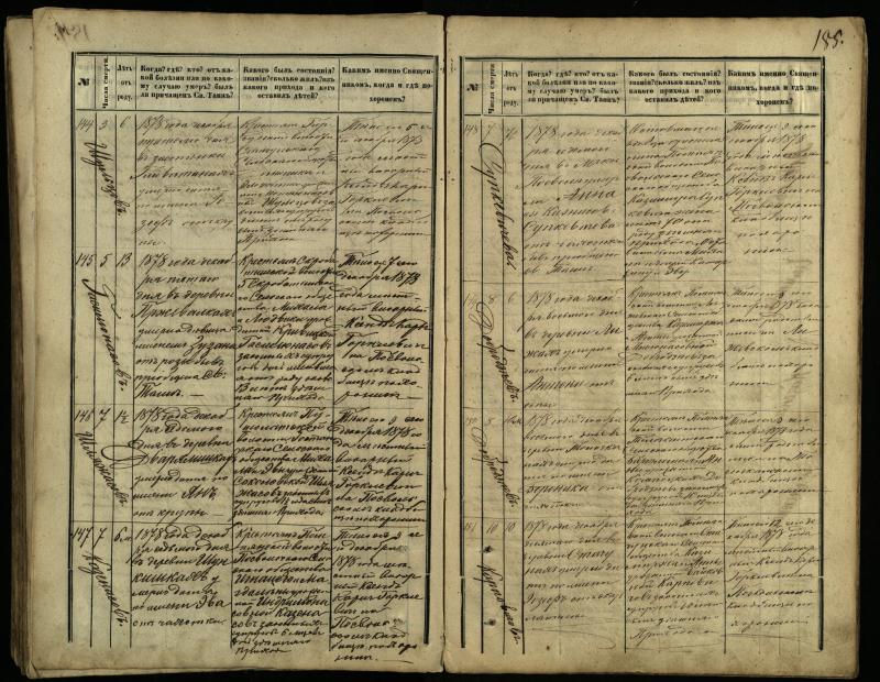 Pasvalio Romos katalikų parapijos bažnyčios 1866–1881 metų mirties metrikų knyga