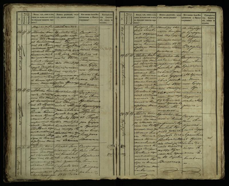 Pušaloto Romos katalikų parapijos bažnyčios 1849–1854 metų krikšto metrikų knyga