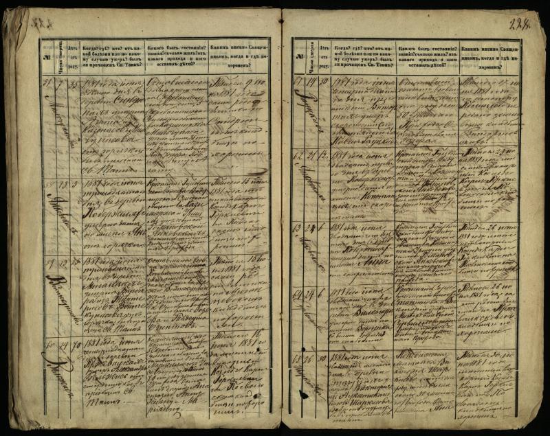 Pasvalio Romos katalikų parapijos bažnyčios 1866–1881 metų mirties metrikų knyga