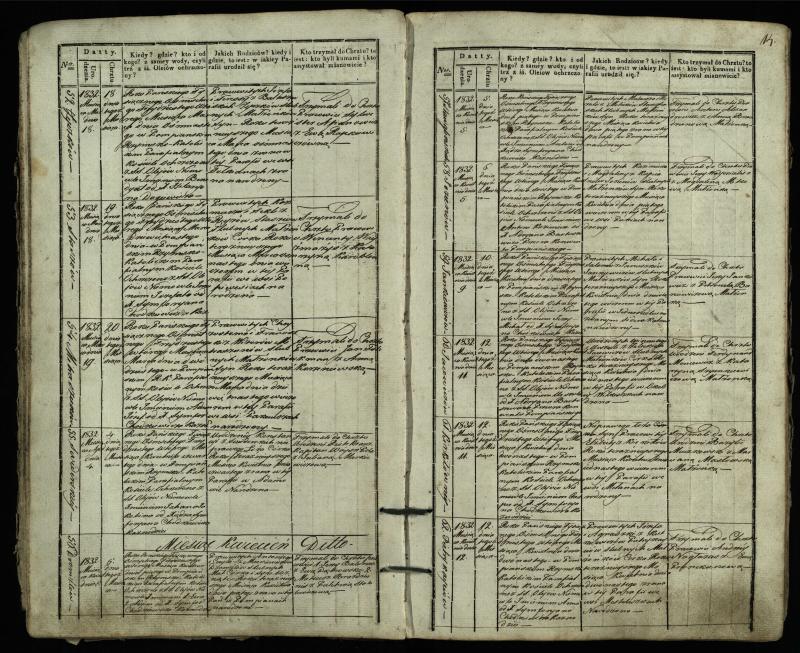 Pumpėnų Romos katalikų parapijos bažnyčios 1831–1837 metų krikšto metrikų knyga