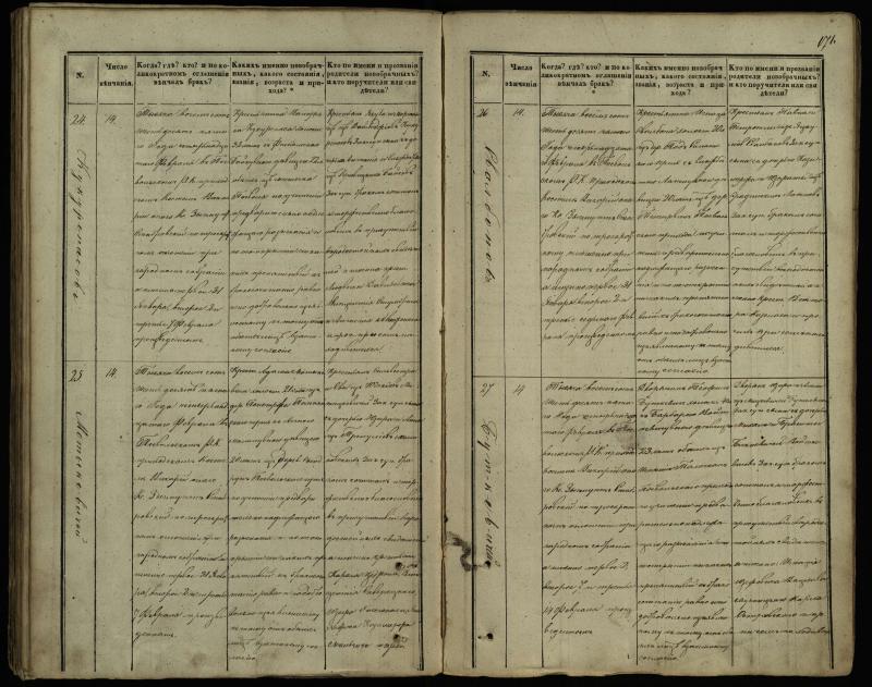 Pasvalio Romos katalikų parapijos bažnyčios 1848–1868 metų jungtuvių metrikų knyga