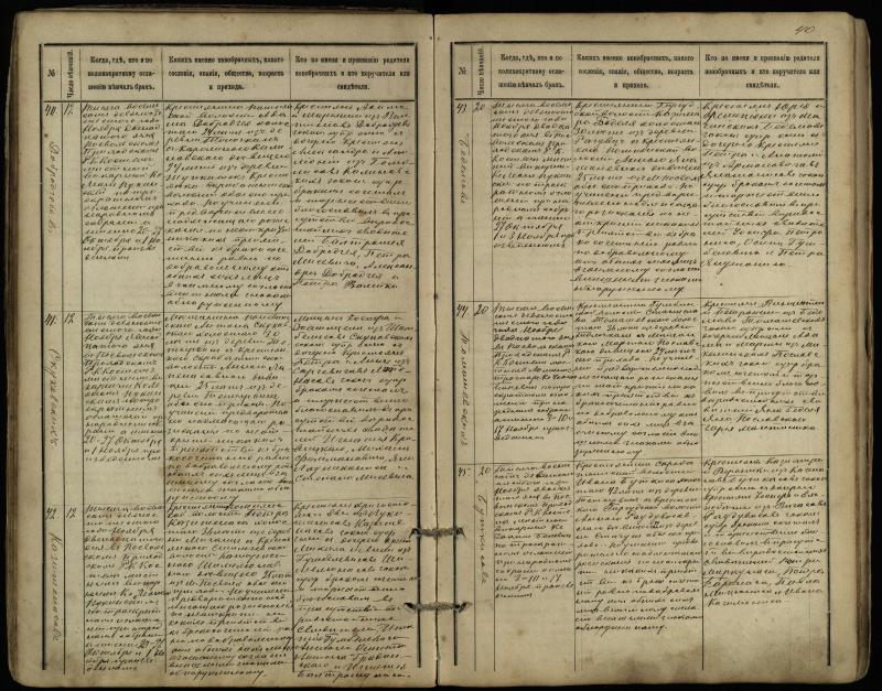 Pasvalio Romos katalikų parapijos bažnyčios 1891–1916 metų jungtuvių metrikų knyga