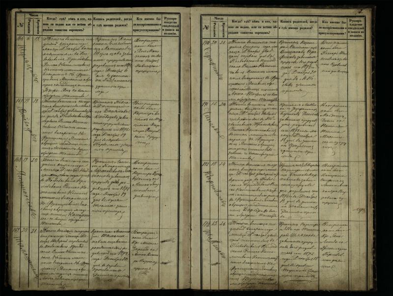 Pasvalio Romos katalikų parapijos bažnyčios 1864–1873 metų krikšto metrikų knyga